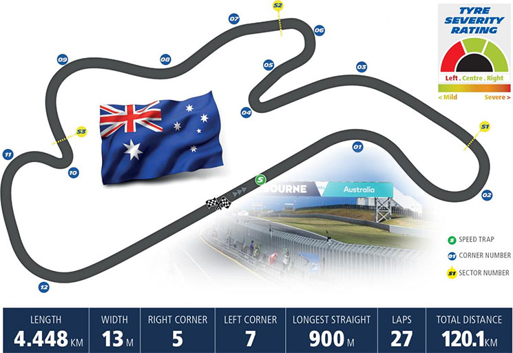 michelin-motogp-australia.jpg