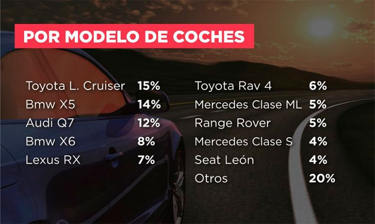 modelos coche