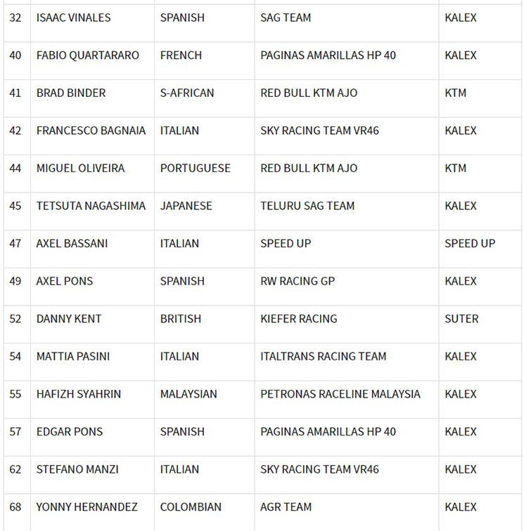 moto2