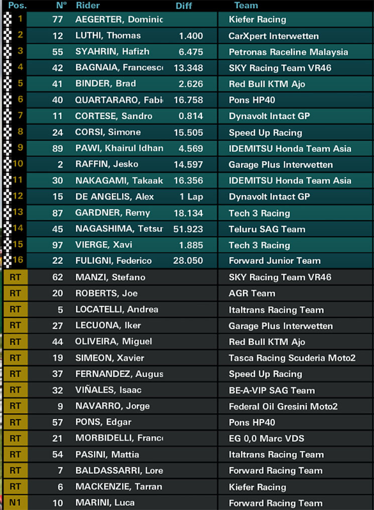 moto2-34325.jpg
