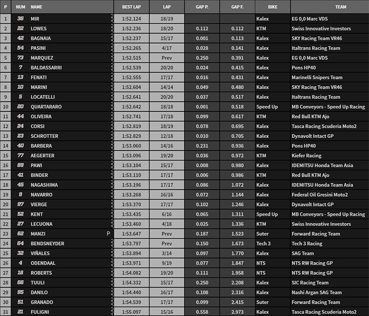 moto2-353.jpg