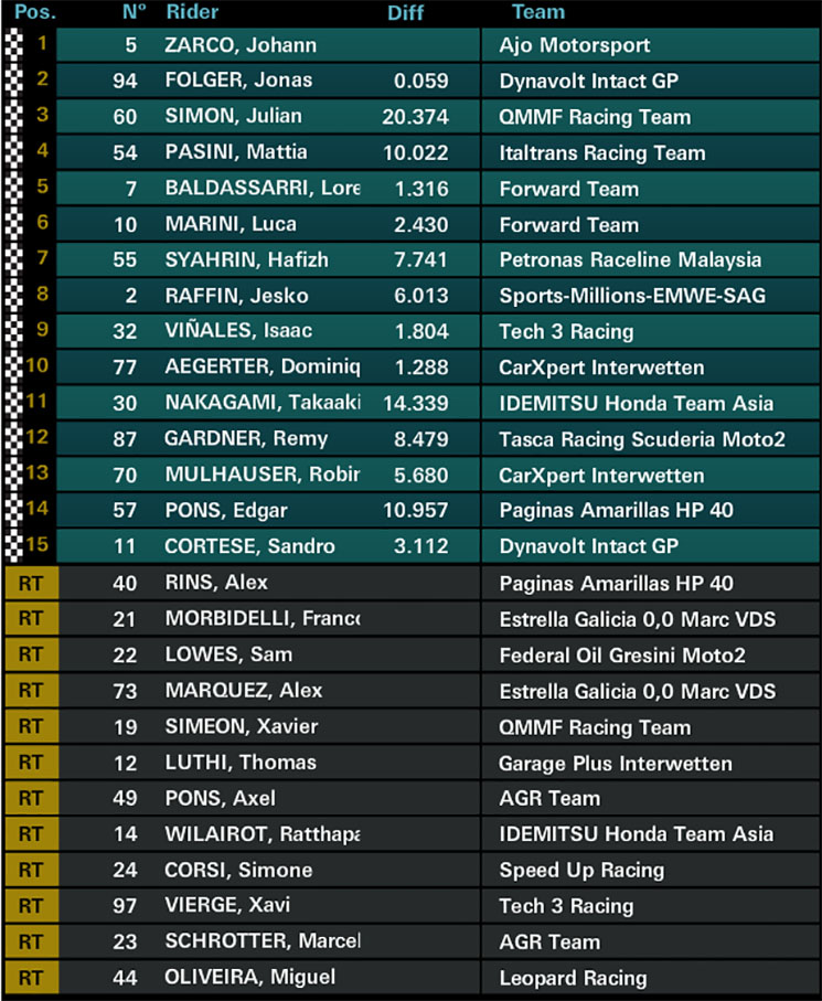 /moto2-ale.jpg
