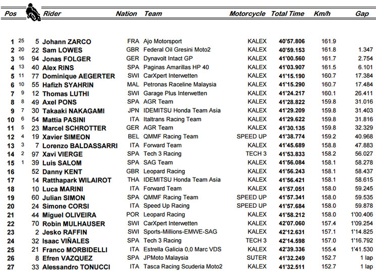 moto2-argent.jpg
