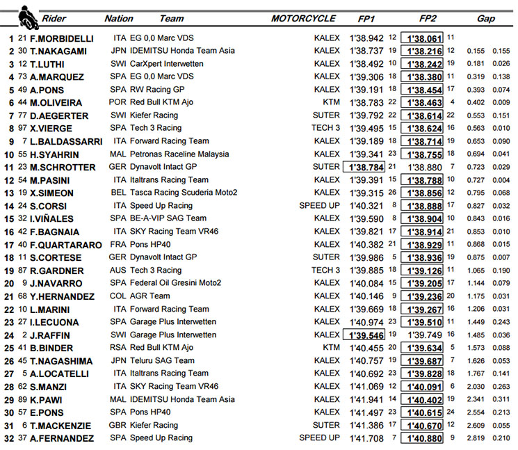 moto2-ass.jpg