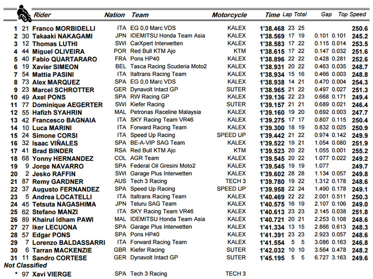 moto2-assen-q.jpg