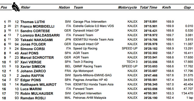 moto2-aust.jpg