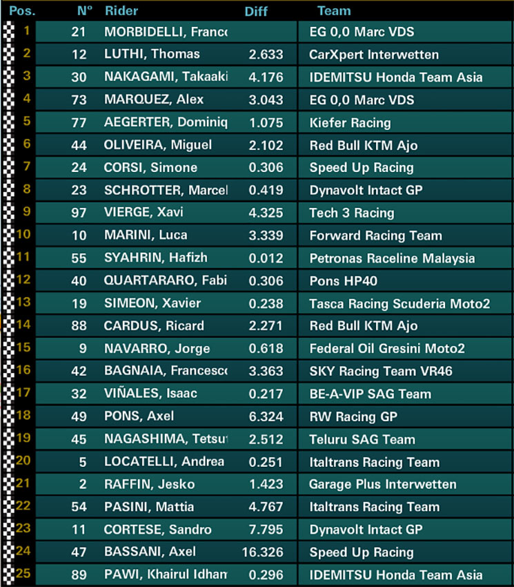 /moto2-austin.jpg