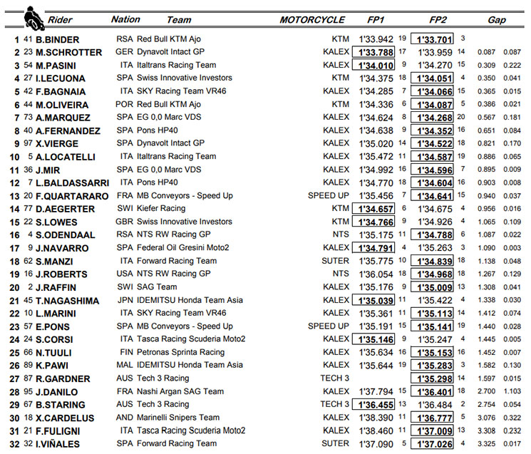 moto2-australia(1).jpg