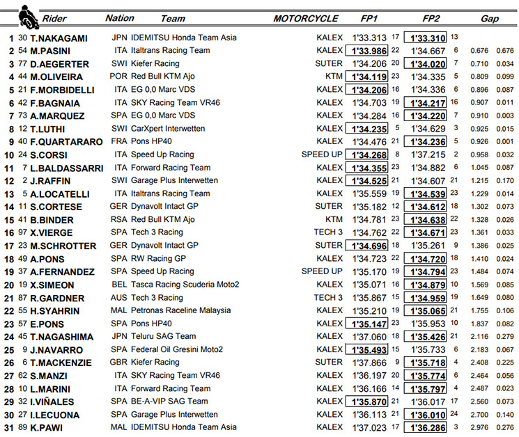 moto2-australia-454.jpg