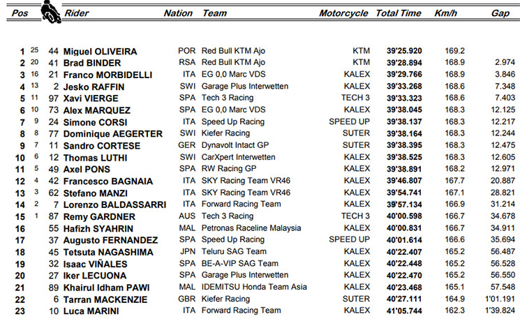 moto2-australia.jpg
