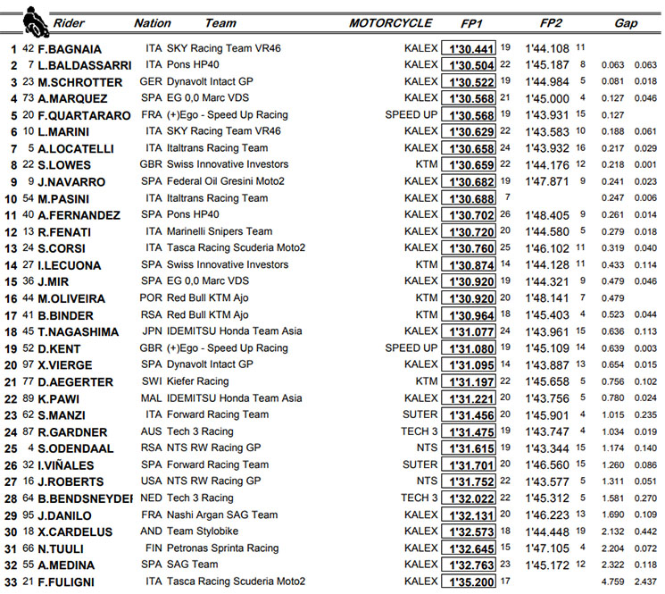 moto2
