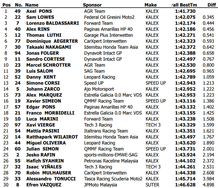 moto2