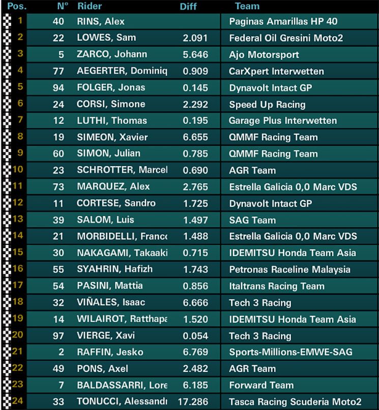 /moto2-ca.jpg