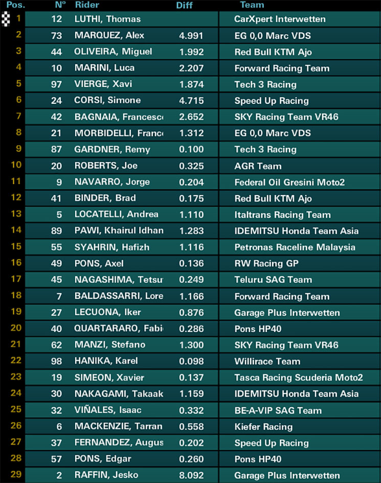 /moto2-carr(1).jpg