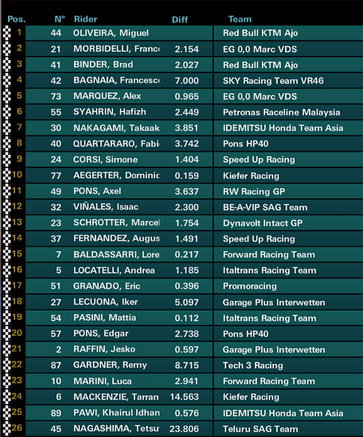moto2-carr(2).jpg