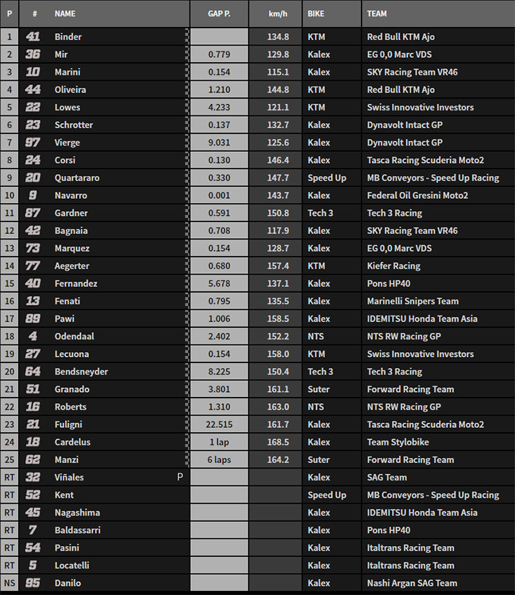 moto2-carr-sach.jpg