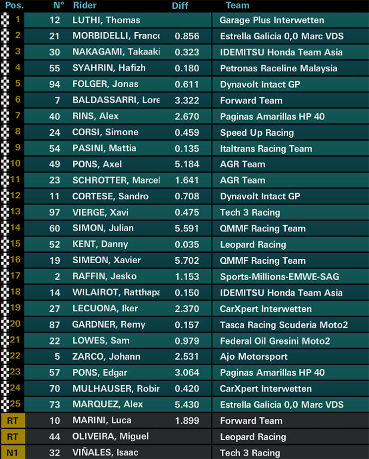 /moto2-carr.jpg