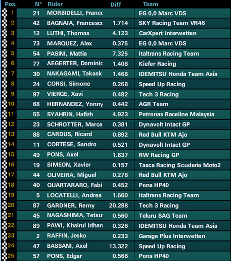 /moto2-carrera(1).jpg
