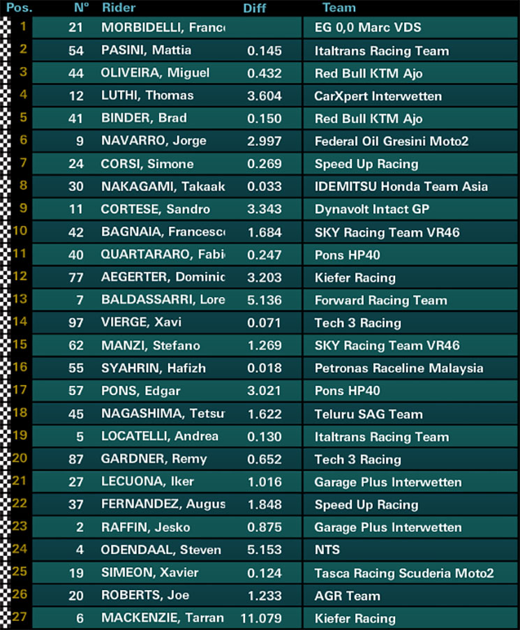 moto2-carrera-4334.jpg