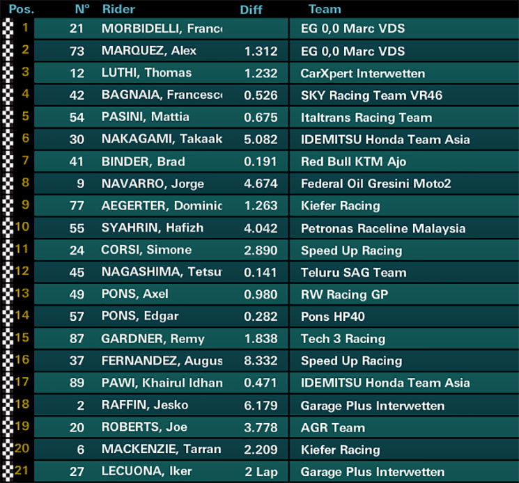 moto2-carrera-aus.jpg