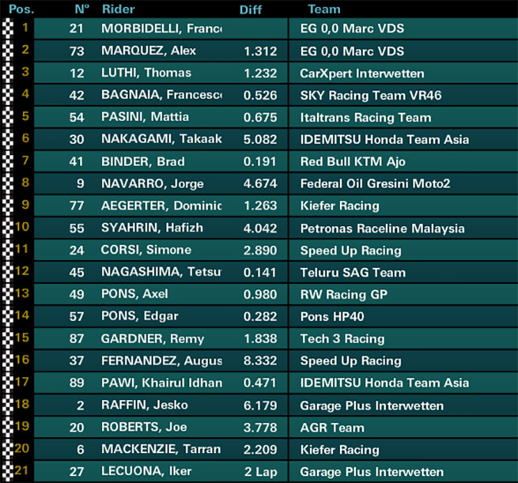 moto2-carrera-aus.jpg