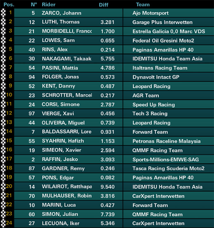 moto2-carrera.jpg