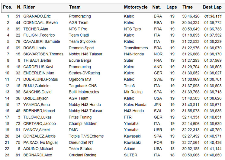 moto2-carrera1%C3%A7.jpg