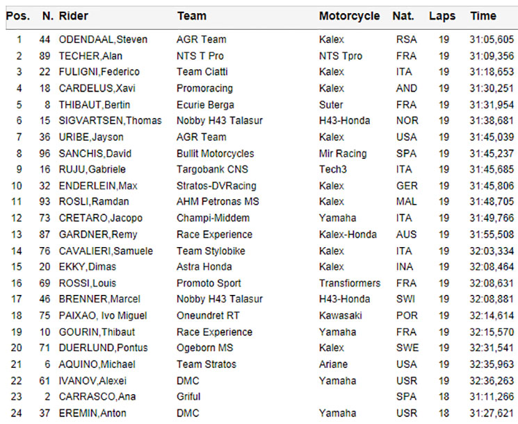 moto2-carrera2.jpg