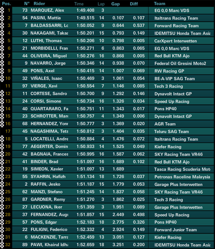 /moto2-cat-2017.jpg