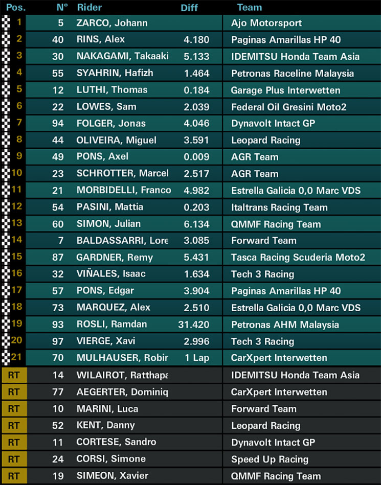 moto2-cat.jpg