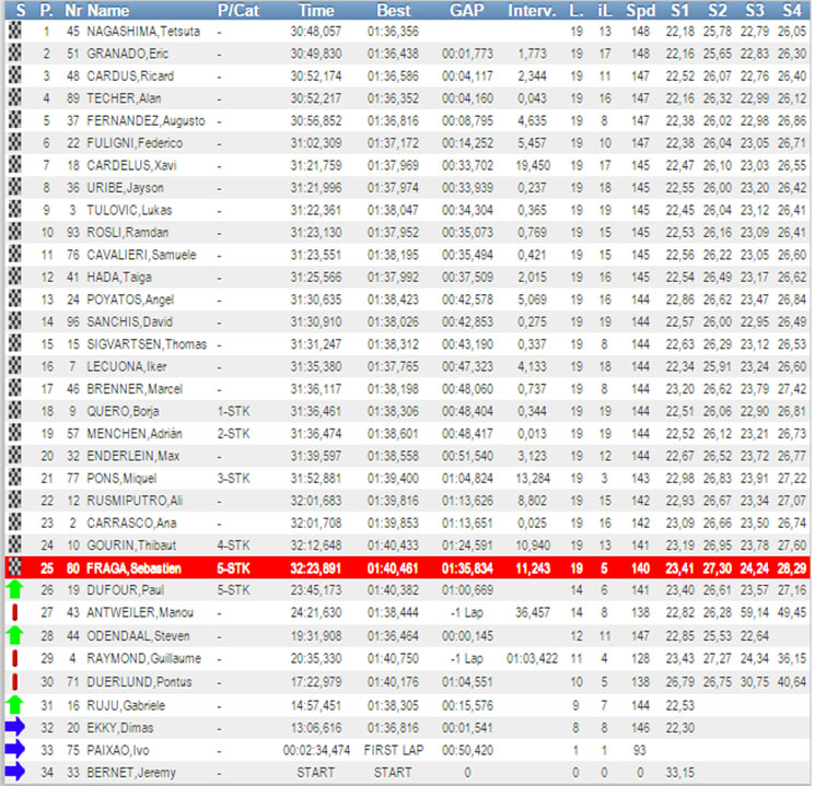 /moto2-cev-final.jpg