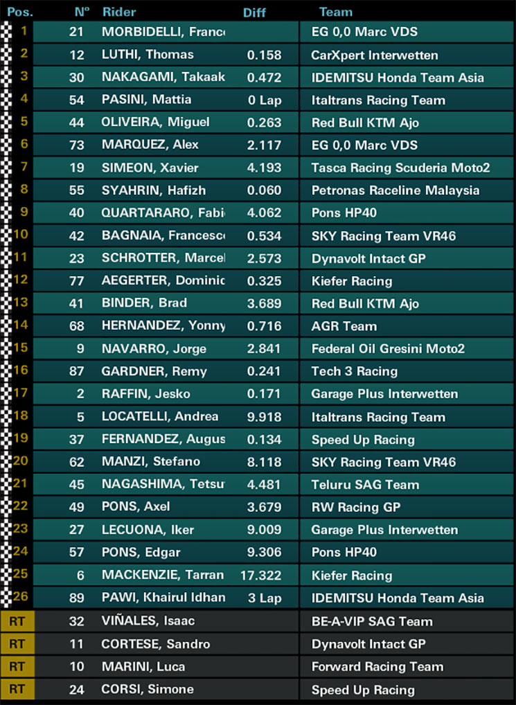 moto2-cl.jpg