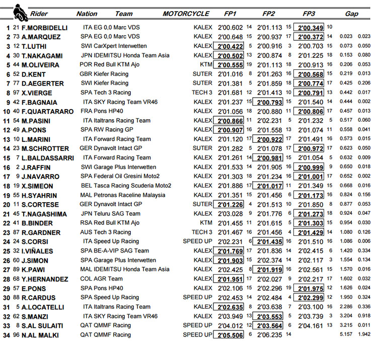 moto2-combi.jpg