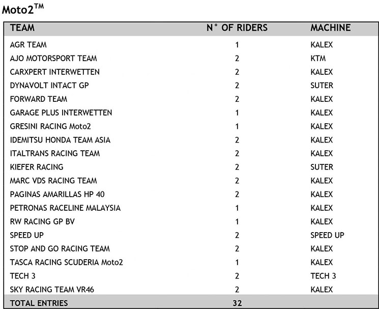moto2-equipos-2017.jpg