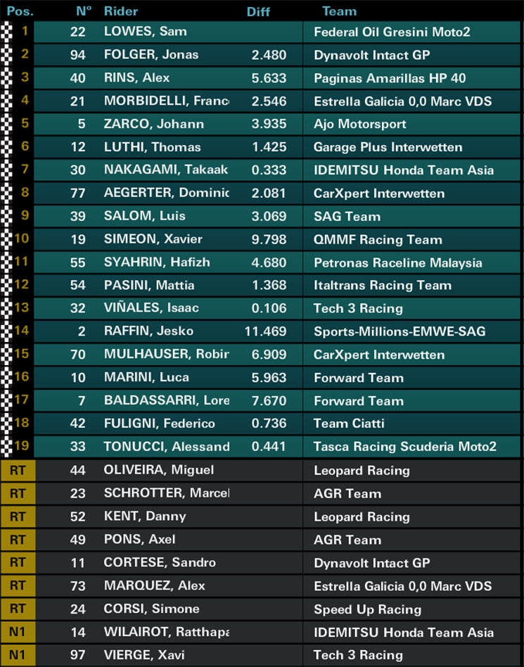 moto2-er.jpg