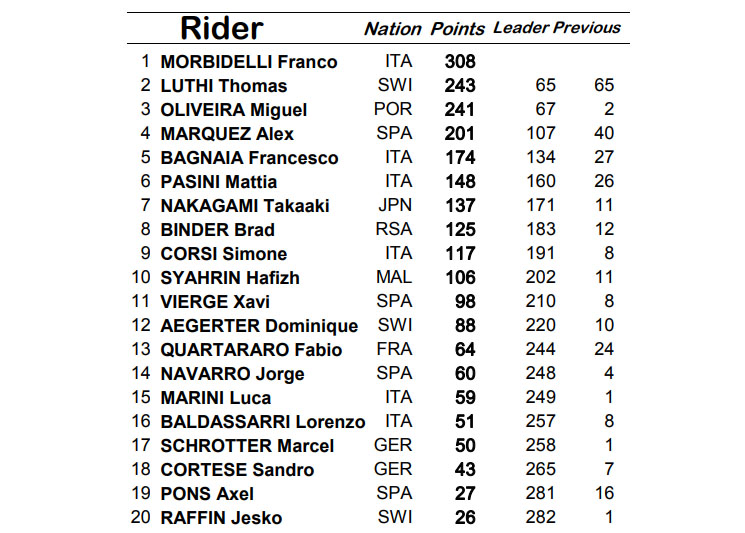 moto2-final.jpg