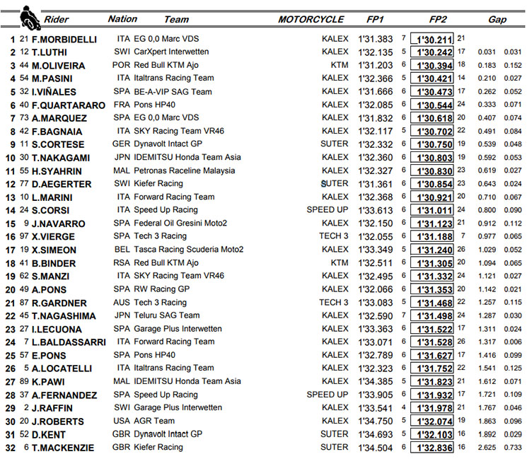 /moto2-fp(1).jpg