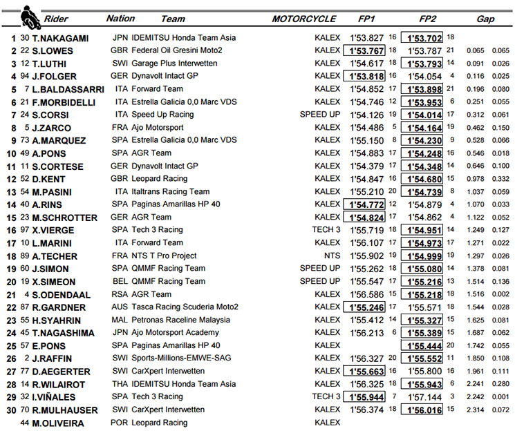 moto2-fp-ara.jpg