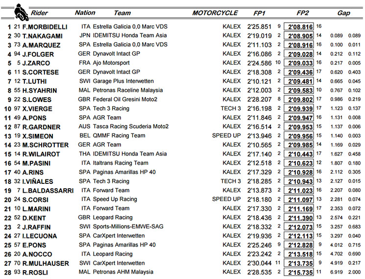 /moto2-fp-sepang.jpg