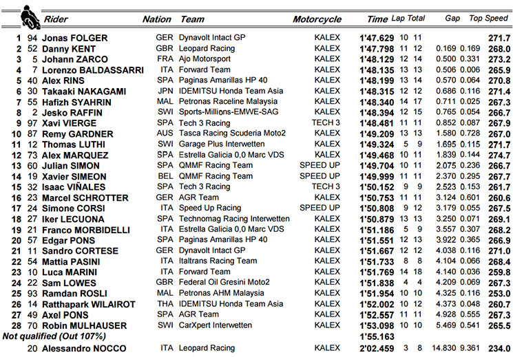 /moto2-fp1.jpg