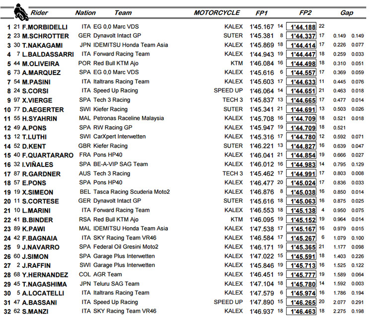 moto2-fp2(1).jpg