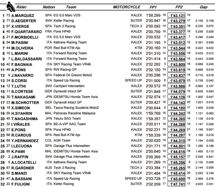 moto2-fp2-2343.jpg