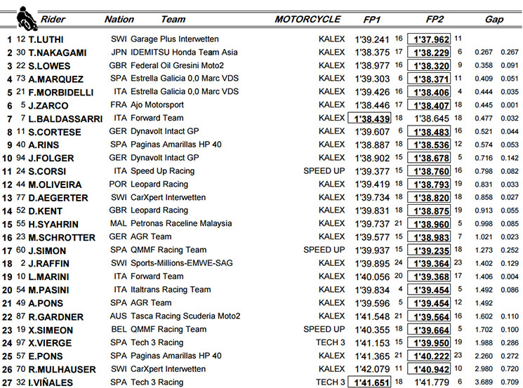 moto2-fp2.jpg