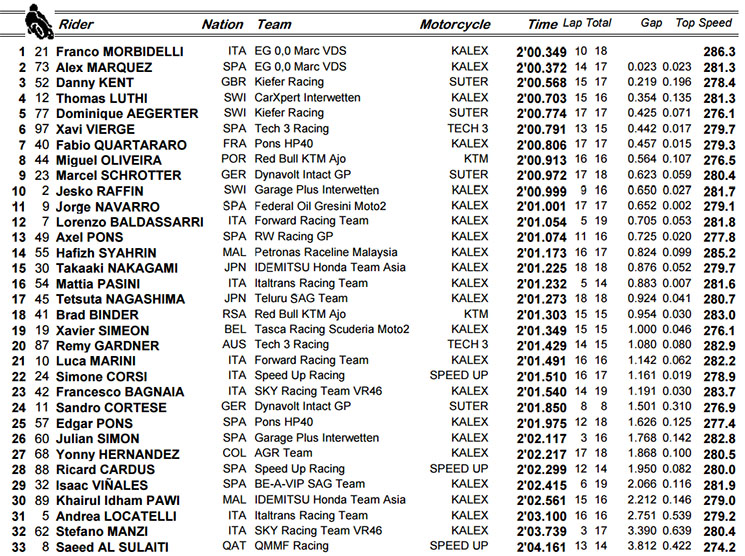 /moto2-fp3.jpg