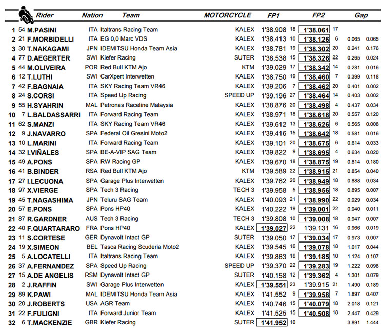 /moto2-fp354.jpg