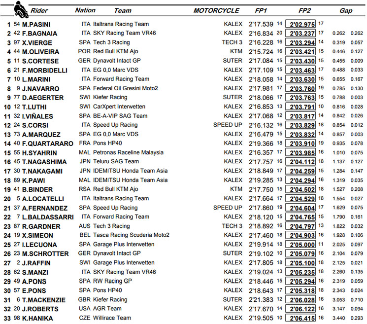 moto2-fps.jpg