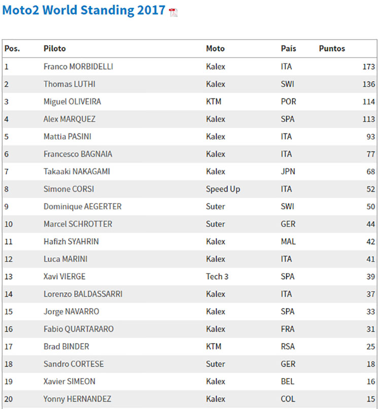 /moto2-ge.jpg