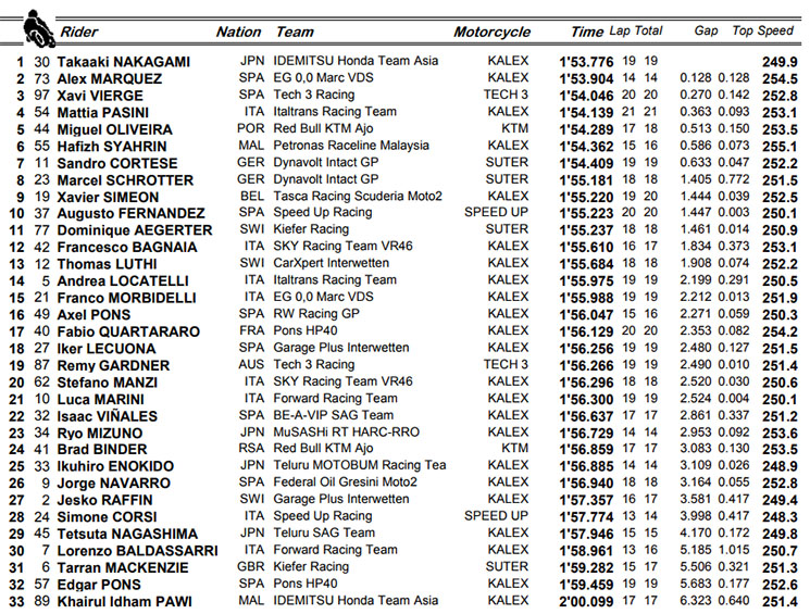 /moto2-japon.jpg