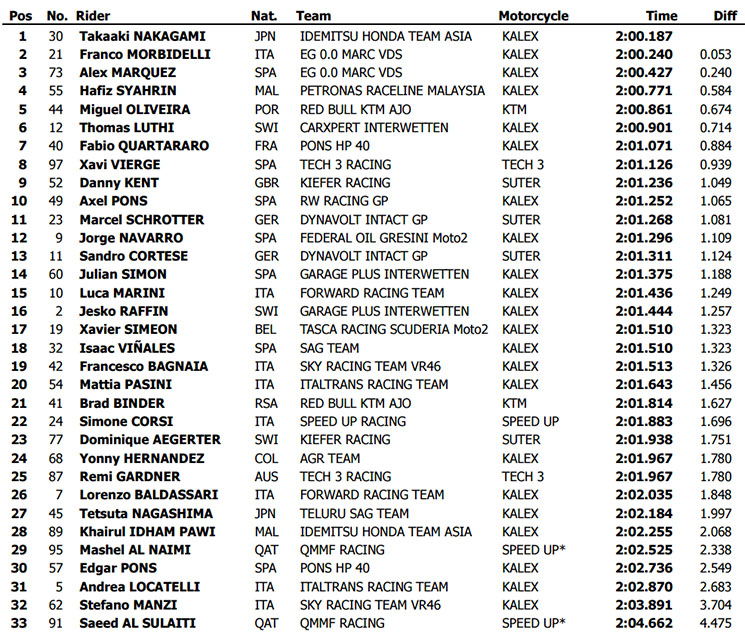 moto2