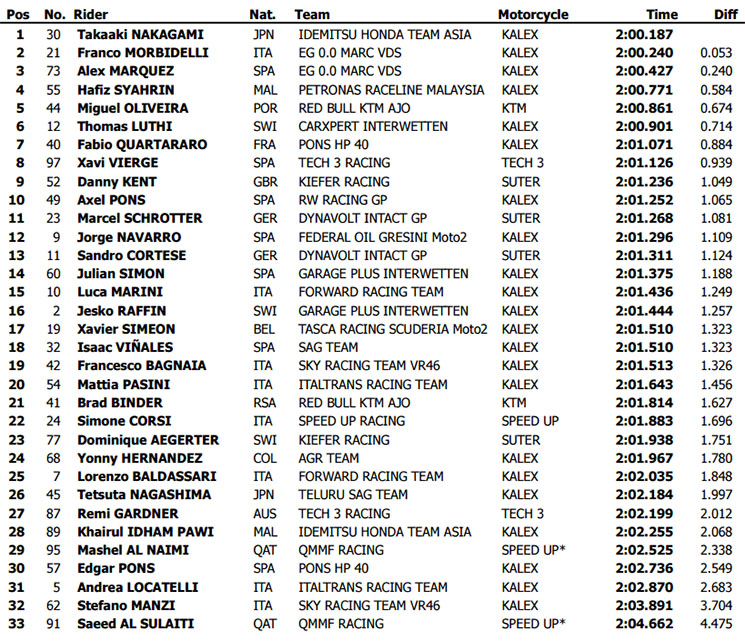 moto2-los.jpg